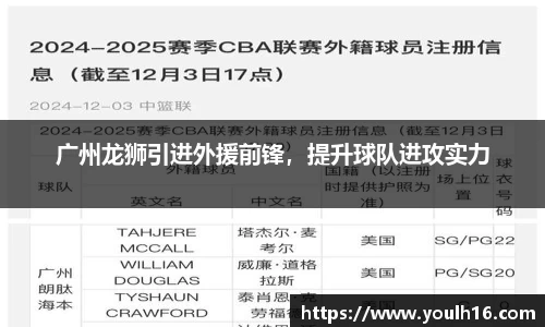 广州龙狮引进外援前锋，提升球队进攻实力